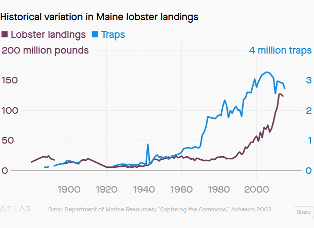 Screenshot_2019-10-09 The enigma behind America’s freak, 20-year lobster boom(3).png