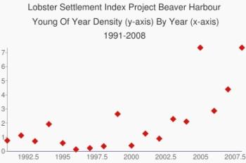 beaver-bay-alsi-plot-post_colorcorrected.jpeg