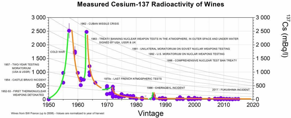 Screenshot_2019-10-10 Fukushima’s nuclear signature found in California wine.png