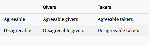 Screenshot_2019-10-30 The best employees are not the agreeable ones, according to Adam Grant.png