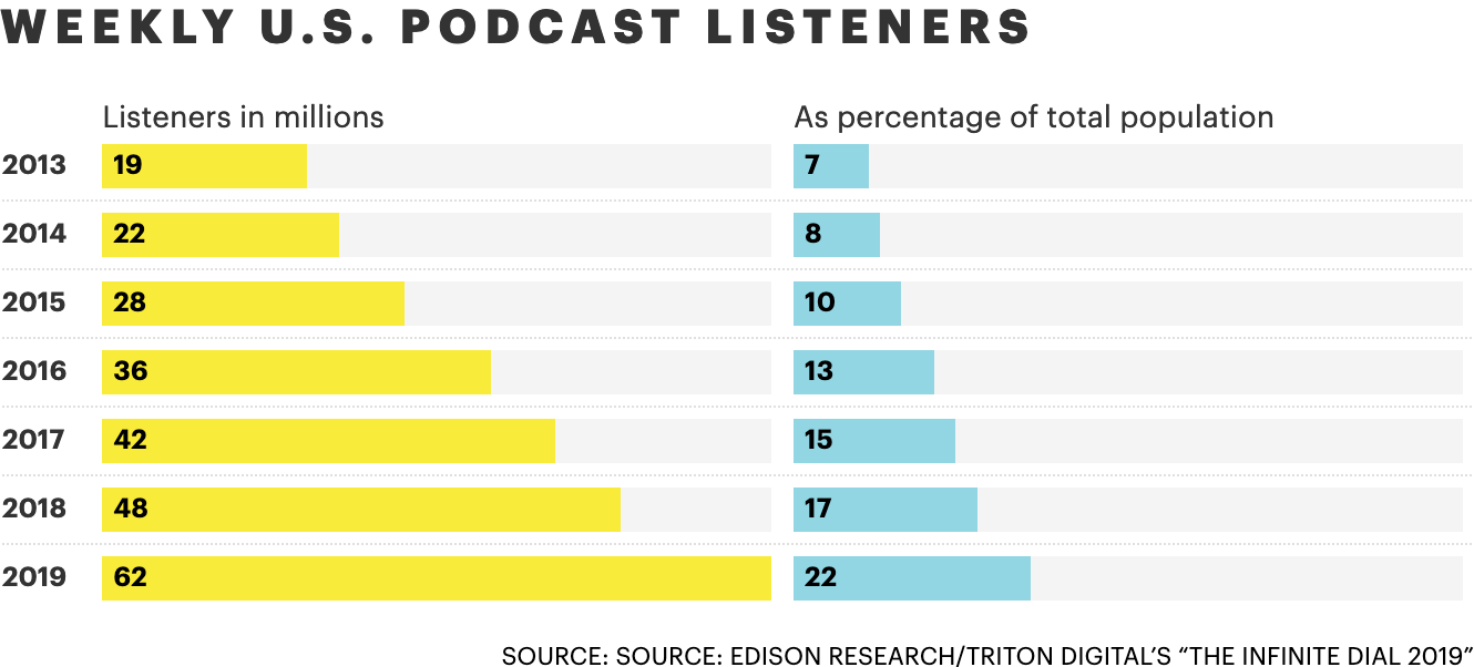 Screenshot_2020-01-15 How Conan O’Brien and Other Top Hosts Are Tapping Into the Podcast Revolution(1).png