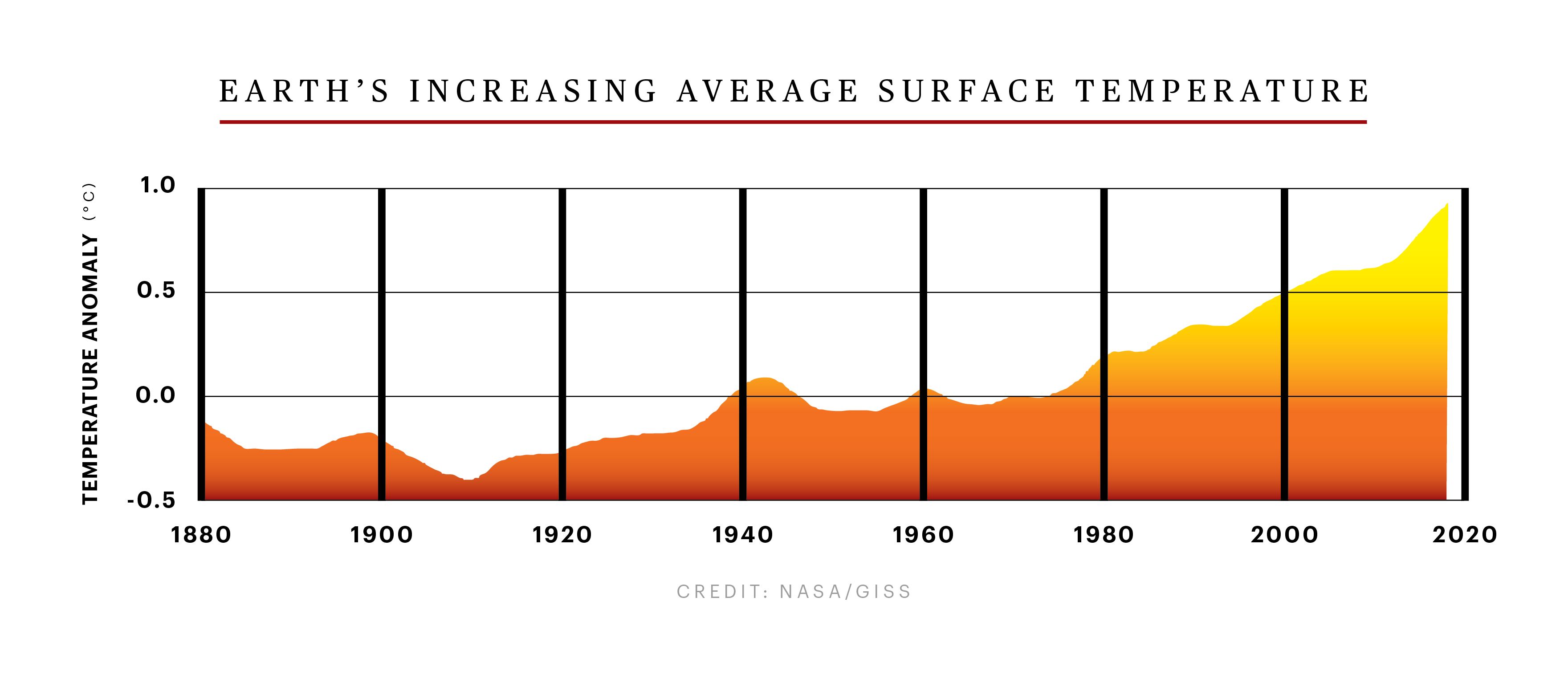 R1331_FEA_HeatWave_IncreaseTemp1.png