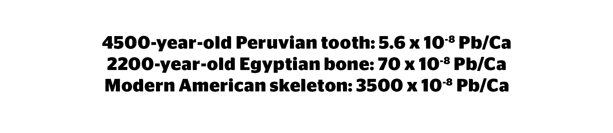 lead_in_old_skeletons.png