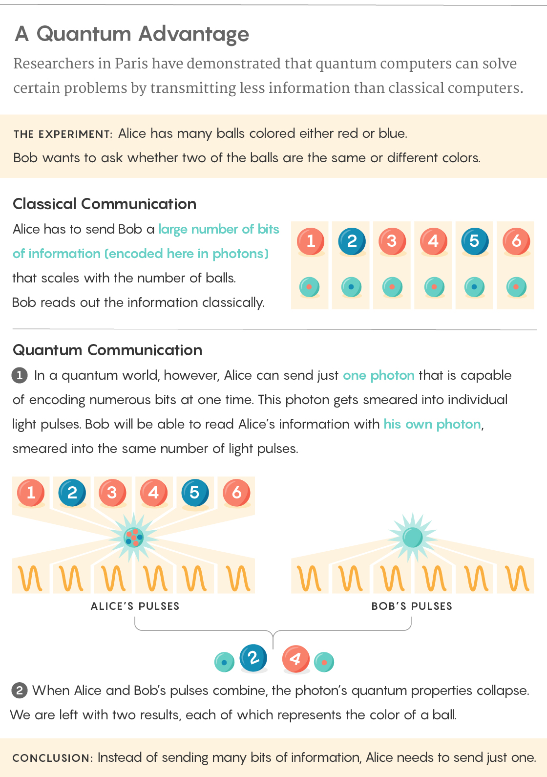 QuantumSpeedup_560.jpg