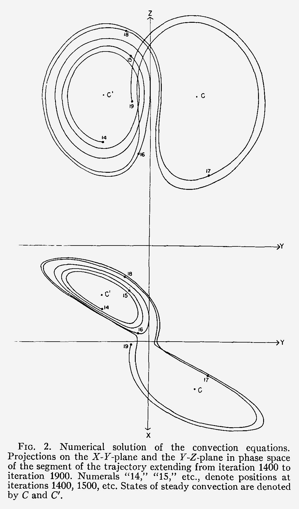 Lorenz_63_Attractors_Fetter-Gille_Gray.jpg