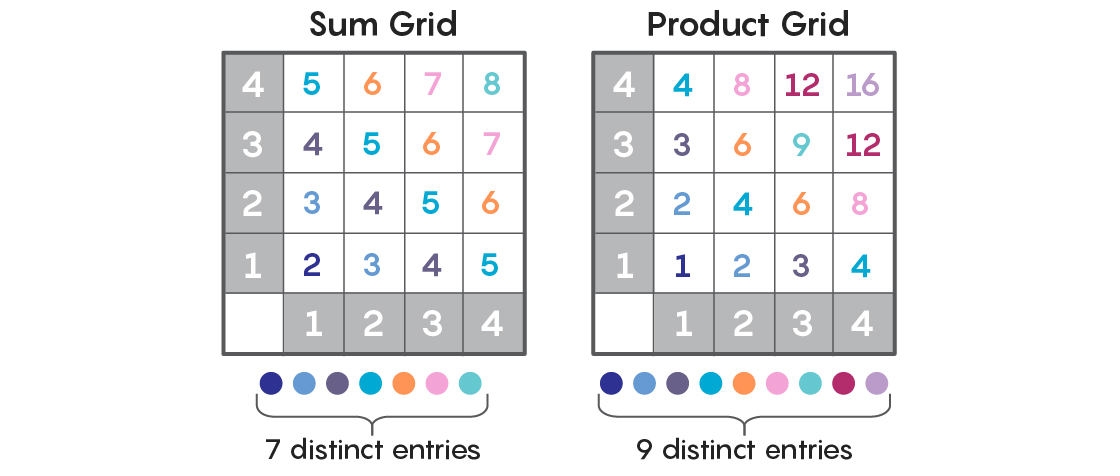 Number Theory  Sums of Squares Part 7. 