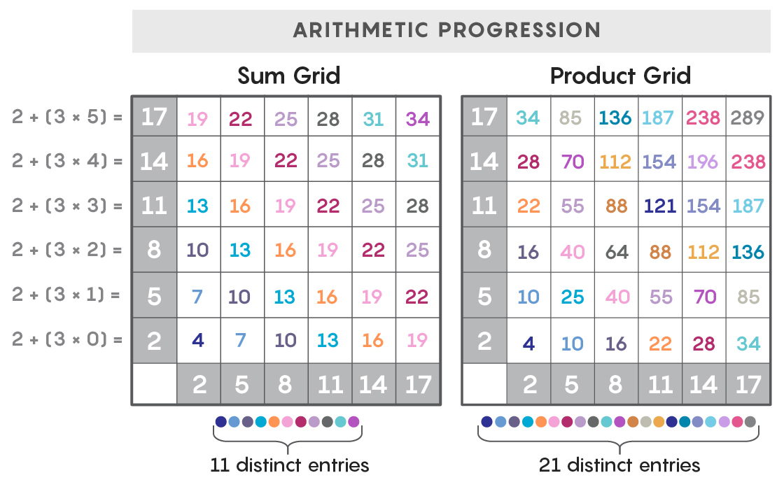 SumProduct-04.jpg